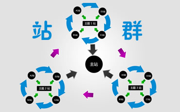 多站点分站系统、站群管理系统